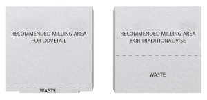 Efficient Material Use