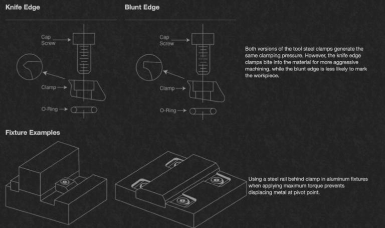 Creating Fixtures is Easy. . . Simply: