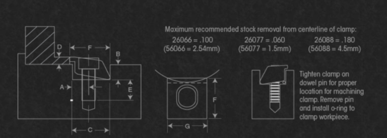 Unique Features of Pitbull® Clamps