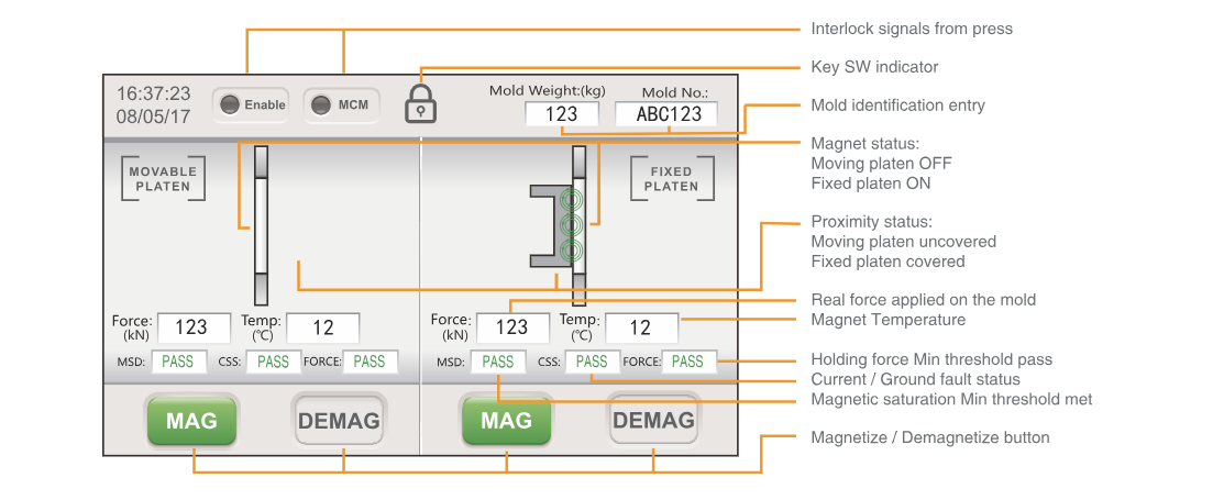 Standard Equipment Force Reading Controller