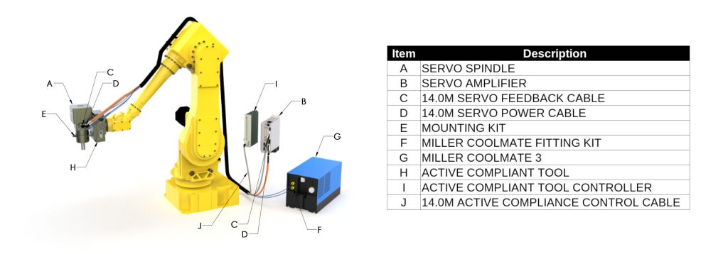 What is included in a System?