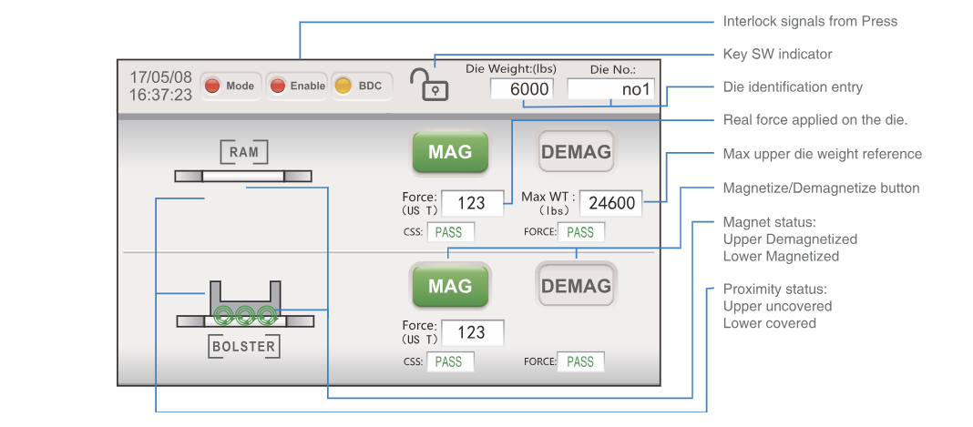 NEW! Force Reading Controller